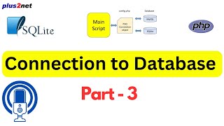 How to Connect to an SQLite Database Using PHP PDO
