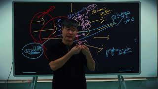 Game Theory #20: Mid-Term Examination