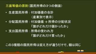 〔政治経済・国民経済計算〕三面等価の原則 －オンライン無料塾「ターンナップ」－