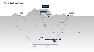 V-Cableway Project Grindelwald Jungfraubahnen