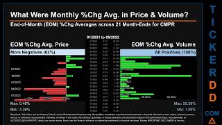 CMPR Price and Volume Analysis by 650 Day Look Back CMPR Stock Analysis for Cimpress Stock $CMPR Tic