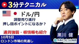 ドル/円見通し 「調整売り進行、 押し目ポイントになるか？」見通しズバリ！3分テクニカル分析 ロンドン市場の見通し　2023年10月5日