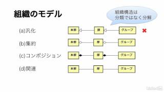 UML入門：組織のモデルを考える｜lynda.com 日本版