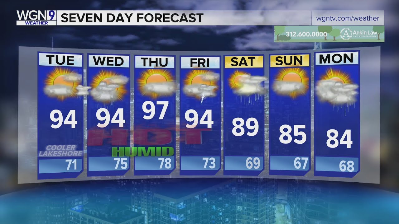 Monday Evening Forecast Youtube