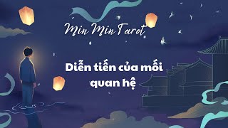 CHỌN 1 TỤ BÀI: DIỄN TIẾN CỦA MỐI QUAN HỆ NÀY