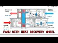 How work FAHU with Heat Recovery wheel