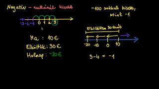 A negatív számok – bevezetés | Negatív számok és abszolút érték | Khan Academy magyar