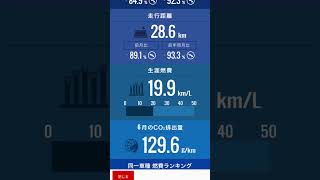 ヴェゼル e:HEV Z【燃費記録】 2024年6月の燃費、生涯燃費、燃費ランキング