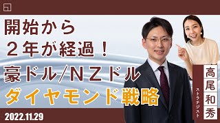 開始から2年が経過！ 豪ドル/NZドル　ダイヤモンド戦略