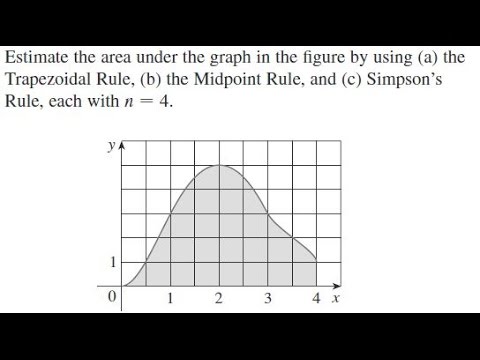 (a) The Trapezoidal Rule, (b) The Midpoint Rule, And (c) Simpson’s Rule ...