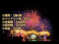 ２０２４年１１月１４日０３時３２分バイナリーオプション実践記！副収入をめざせ！◎利益：820円