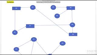 CS604 - OPERATING SYSTEMS ASSIGNMENT # 2 SOLUTION