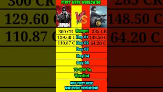 Leo vs Jawan first week day wise worldwide collection comparison।। #shortvideo