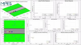 Integrated Scenario for Longitudinal and Lateral Motion Control for Vehicle Platoon