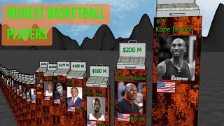 the richest basketball players / NBA