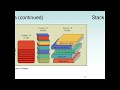 Python: Design and Implementation of Stacks, Queues, and Priority Queues Data Structures in Python