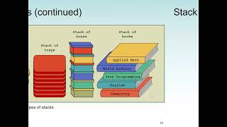 Python: Design and Implementation of Stacks, Queues, and Priority Queues Data Structures in Python