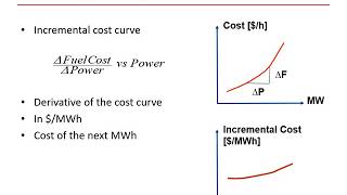 03- Introduction to Optimization and Economic Dispatch, part 1