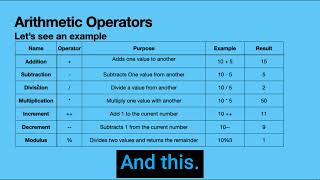9. Javascript - Expressions and operators
