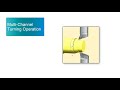 Multi Channel Operation in Turning in NX CAM