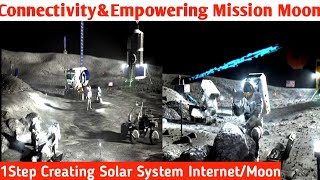 LunaNet  Enhancing Connectivity and Empowering Missions at the Moon Creating Solar System internet