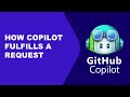 [Copilot Ep 5]  Understanding How GitHub Copilot Processes Your Requests