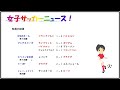 【女子サッカー】第14回 女子サッカーニュース！ 2025 2 18　谷川だけではない！　板村、門脇、宮澤、植木、藤野、山下も活躍！