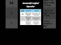 Javascript Logical Operator #logicaloperators #javascript #coding