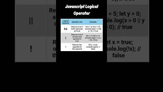 Javascript Logical Operator #logicaloperators #javascript #coding