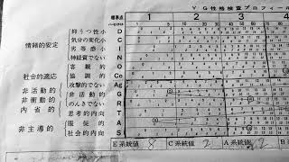 ＃ADHD ＃社会不適合者 ＃鬱病【悲惨】社会不適合者がADHD診断を受けた結果...