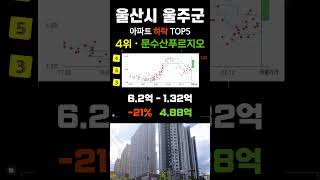 울산 울주군 아파트 -32% 폭락 가격 순위. 울산시 울주 최근 거래중 매매가 기준 #부동산 #전세가 #분양권 #영끌 #갭투자 #가격 #분양가