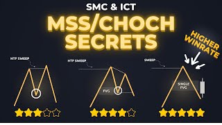 The 3 Types of ICT MSS/CHoCH Everyone Should Know [High Probability]