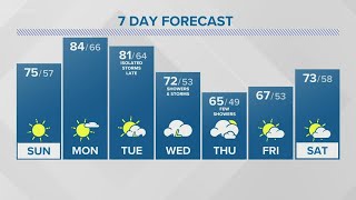 Storm Team 2 Elyse Smith late night forecast for 091821