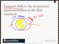 The Languages of SQL Server 2012