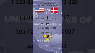 USA vs DENMARK military comparison in 2025