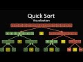 Quick Sort Algorithm | A visual explanation