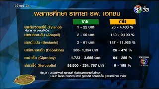 เผยผลการศึกษา ราคายา รพ.เอกชน พบยาลดไขมัน ฟันกำไรสูงเกือบ 12,000%