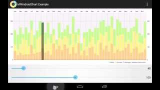 MPAndroidChart library demo