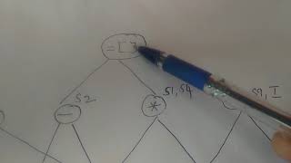 DAG for given Basic Block-part 2