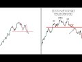 try this chart pattern for trading new head and shoulder chart pattern analysis