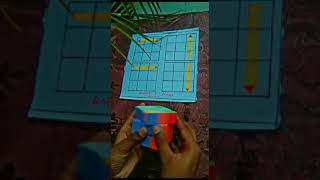 How To Solve Rubik's Cube 3x3 - cube solve magic trick formula #shorts