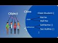 class and object in java malayalam | java class object malayalam | malayalam | Code eureka