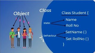 class and object in java malayalam | java class object malayalam | malayalam | Code eureka
