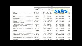 ๖ۣۜNew 小米招股书拆解｜手机销售均价不到900，为何巨亏439亿