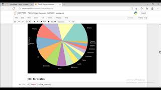 Task3:- Perform ‘Exploratory Data Analysis’ on dataset ‘Sample Superstore’ Language : Python