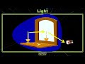 5th Grade - Science - Light - Topic Overview