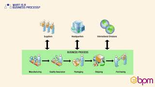 ۱- فرآیند کسب و کار چیست؟