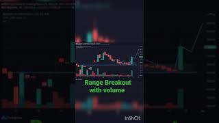NAZARA TECHNOLOGIES BREAKOUT RECOMMENDED BUYING