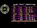 2.3.4 Deduce the electron arrangement for atoms and ions up to Z=20 IB Chemistry SL