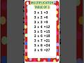 Table of 3 |Multiplication Table of 3 |Multiplication Tables |Times Table |Maths Tables #shorts